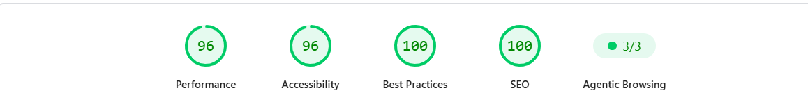Google Lighthouse scores for Glossy Beauty Salon